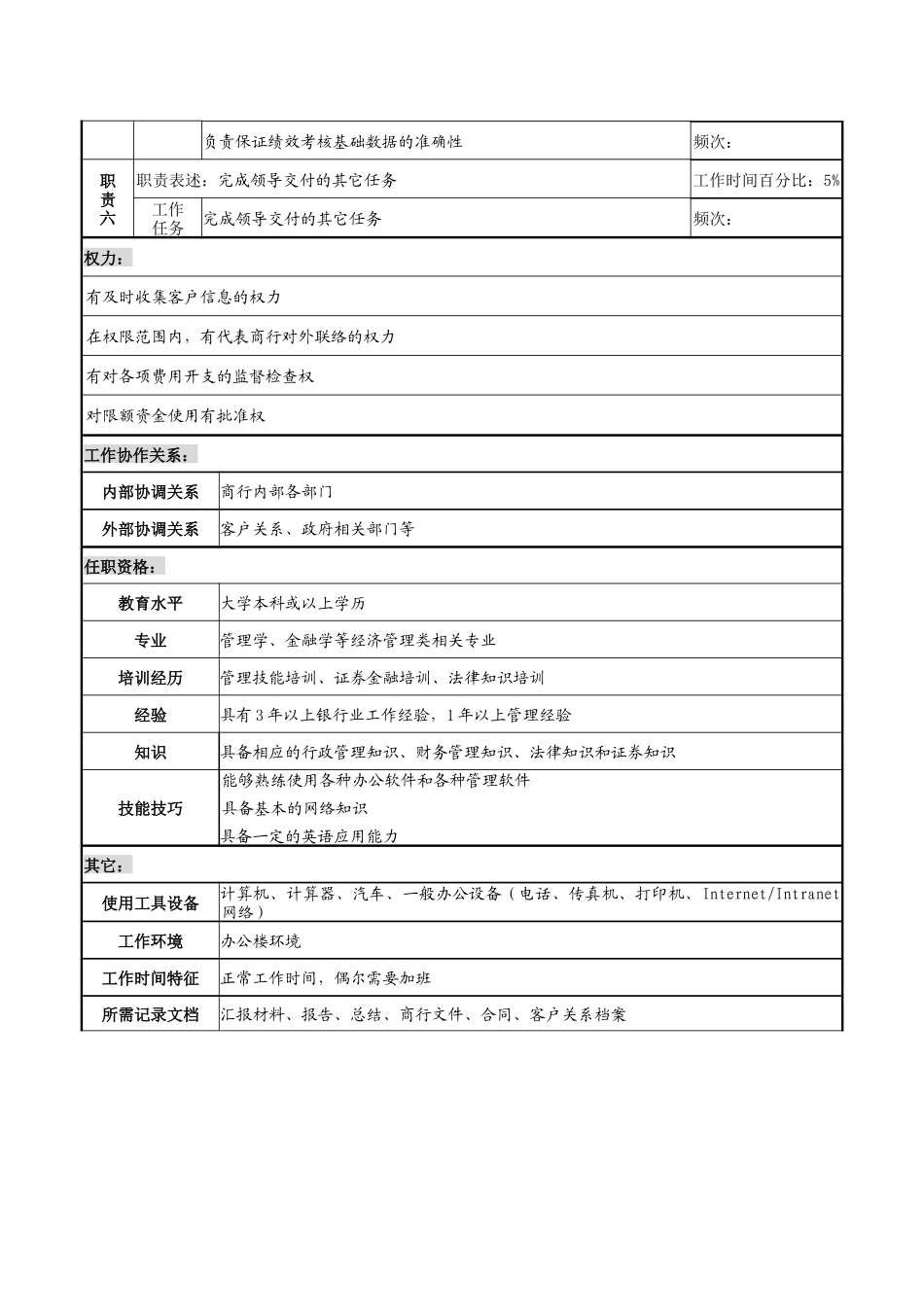 商业银行支行（营业部）营销主管职务说明书._第2页