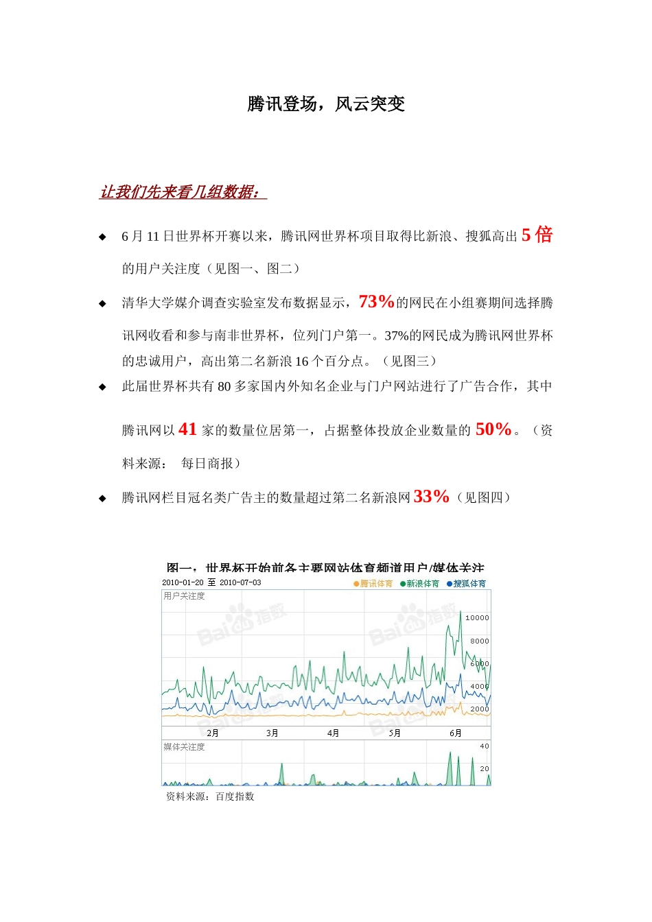 XXXX0702中国杰出营销奖某科技网参选案例突破传播_第1页