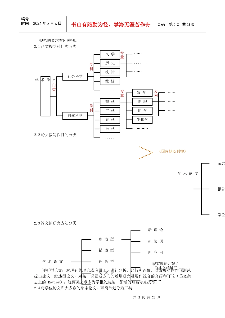 环境工程实验技术课程论文-怎样撰写科技论文_第2页