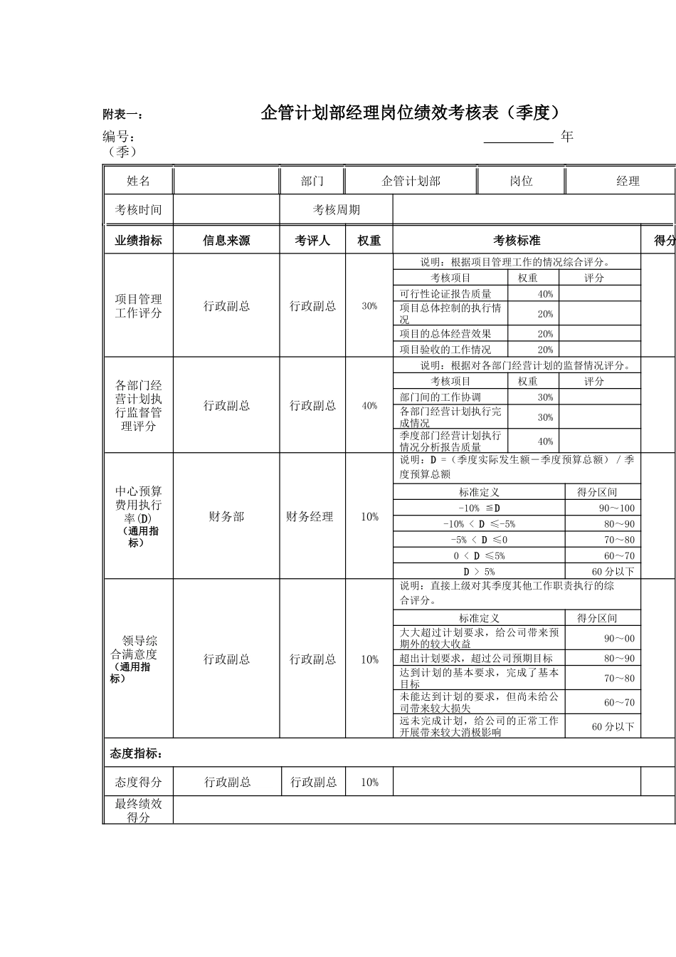 江动股份-企管计划部经理岗位绩效考核表_第1页