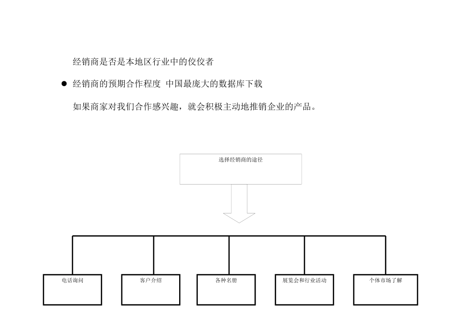 aqr_-销售通路建设与维护_第3页