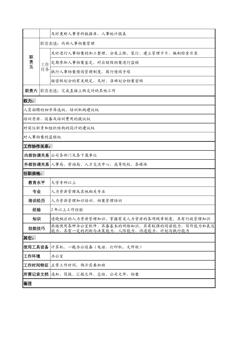 建材行业-人力资源部-人事管理岗位说明书_第2页