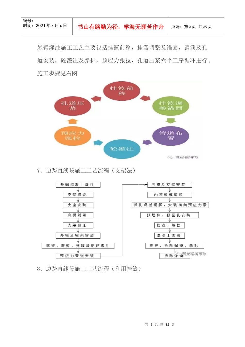 挂篮施工监理培训教材_第3页