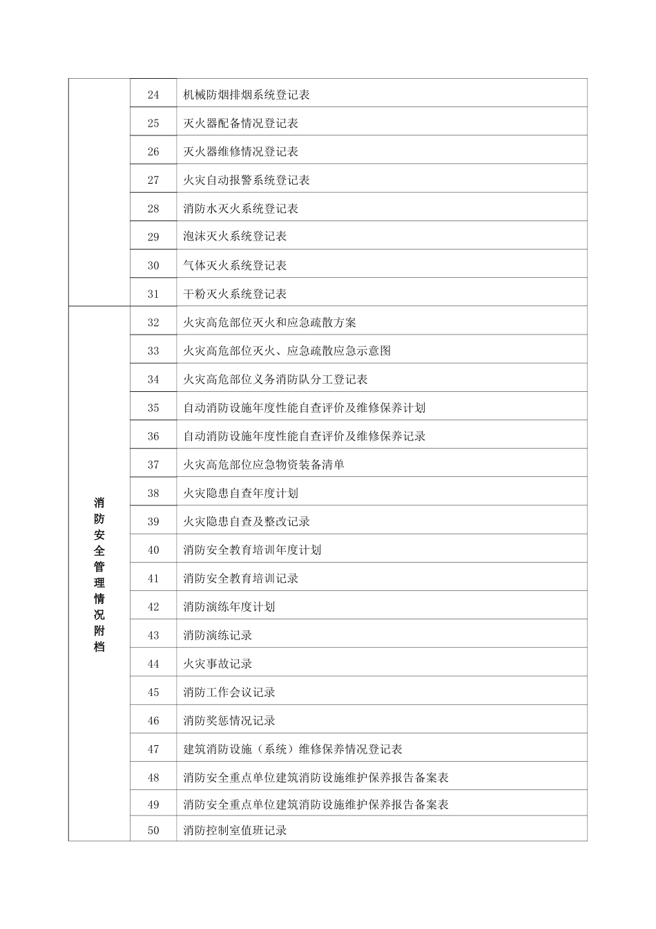 示范网络休闲会所户籍化档案-民用(85)_第3页