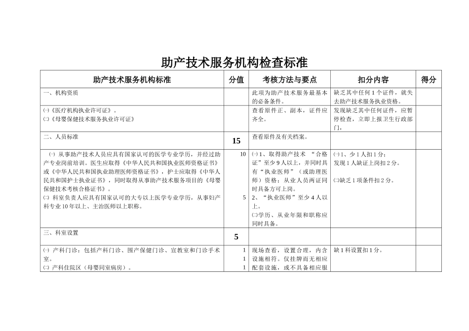 助产技术服务机构检查标准_第1页