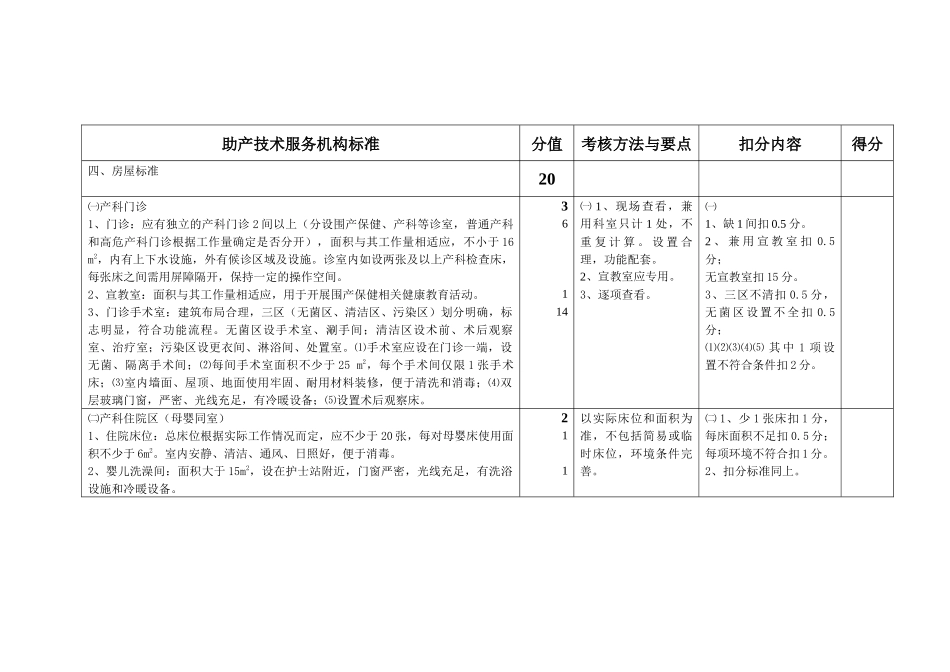助产技术服务机构检查标准_第3页