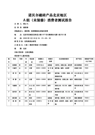 北京消费者测试报告A-未装修