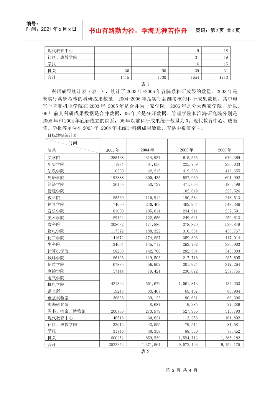高校薪酬考核与科研成果数量相关性的实证研究_第2页