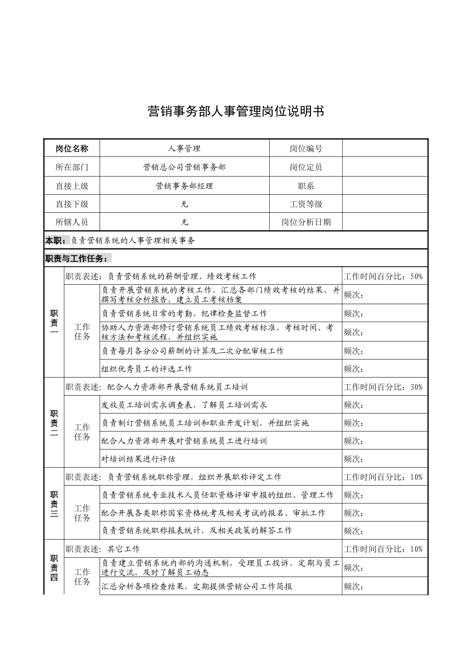 奥康集团营销事务部人事管理岗位说明书_第1页