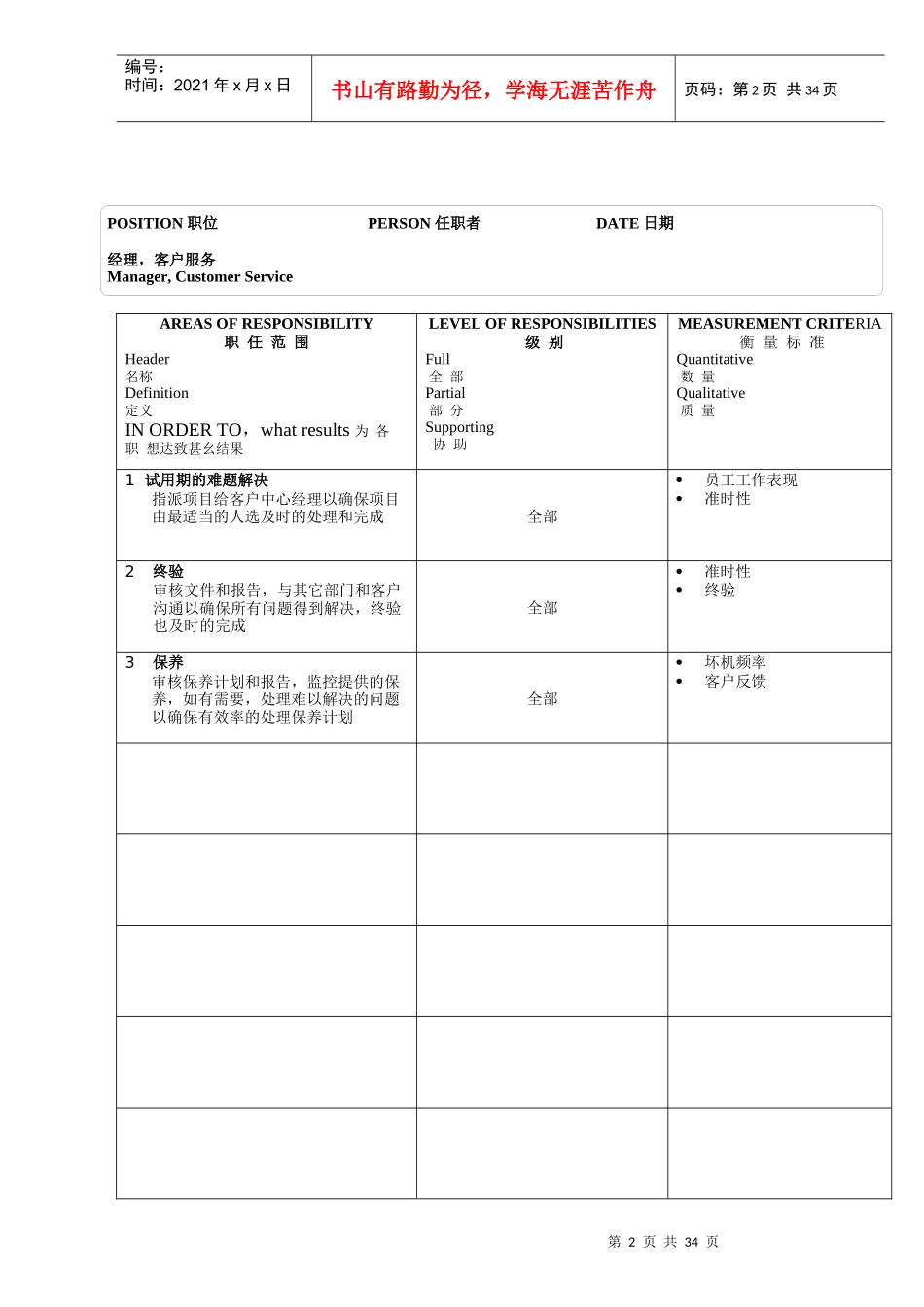 最经典职位说明书_第2页