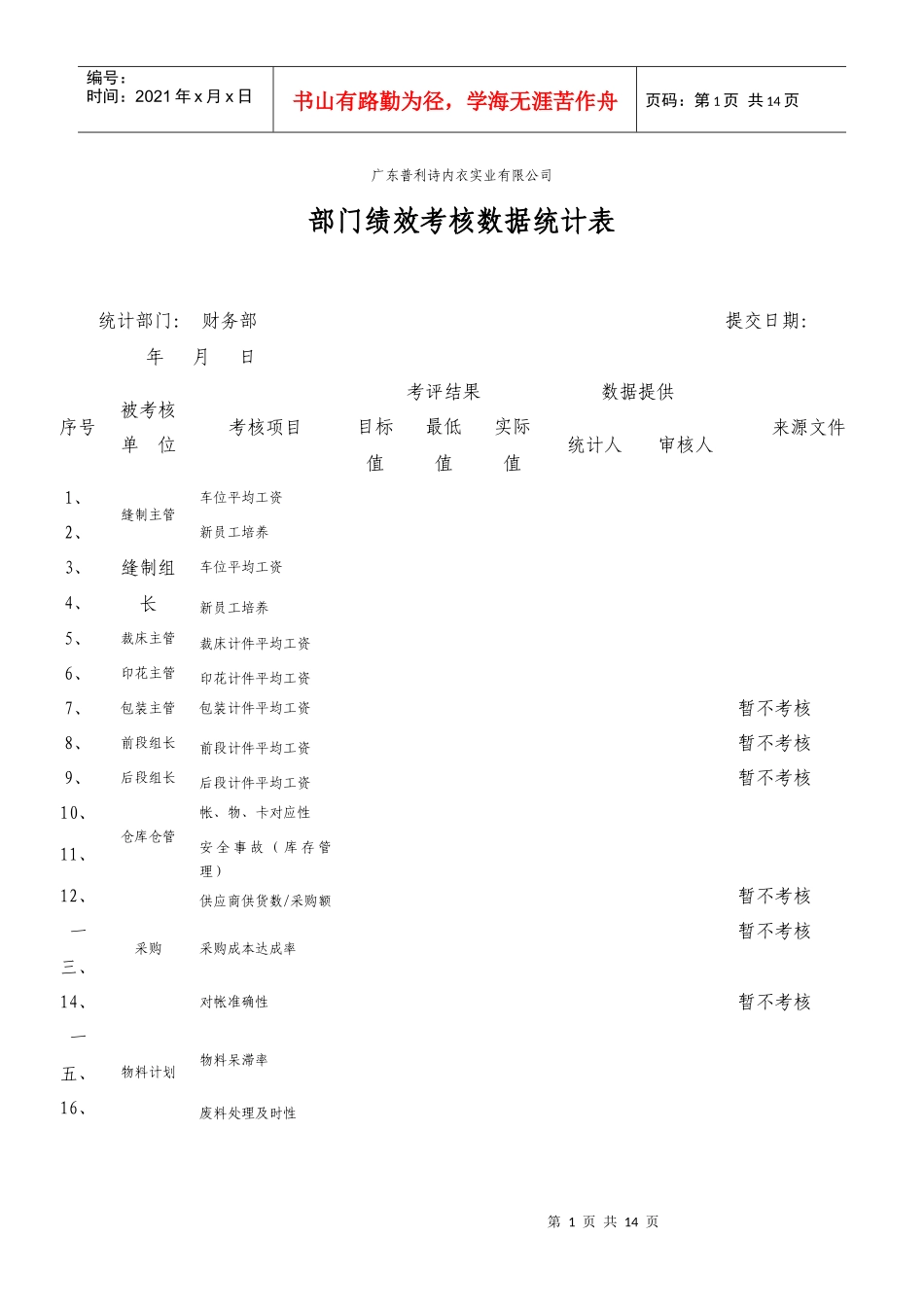 某企业各部门绩效考核数据统计表_第1页