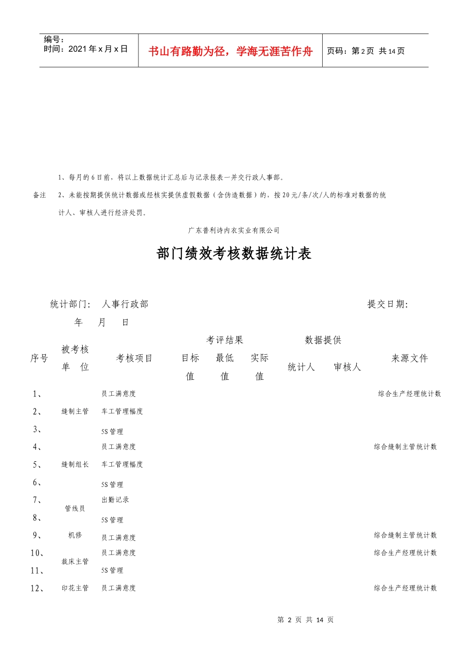 某企业各部门绩效考核数据统计表_第2页