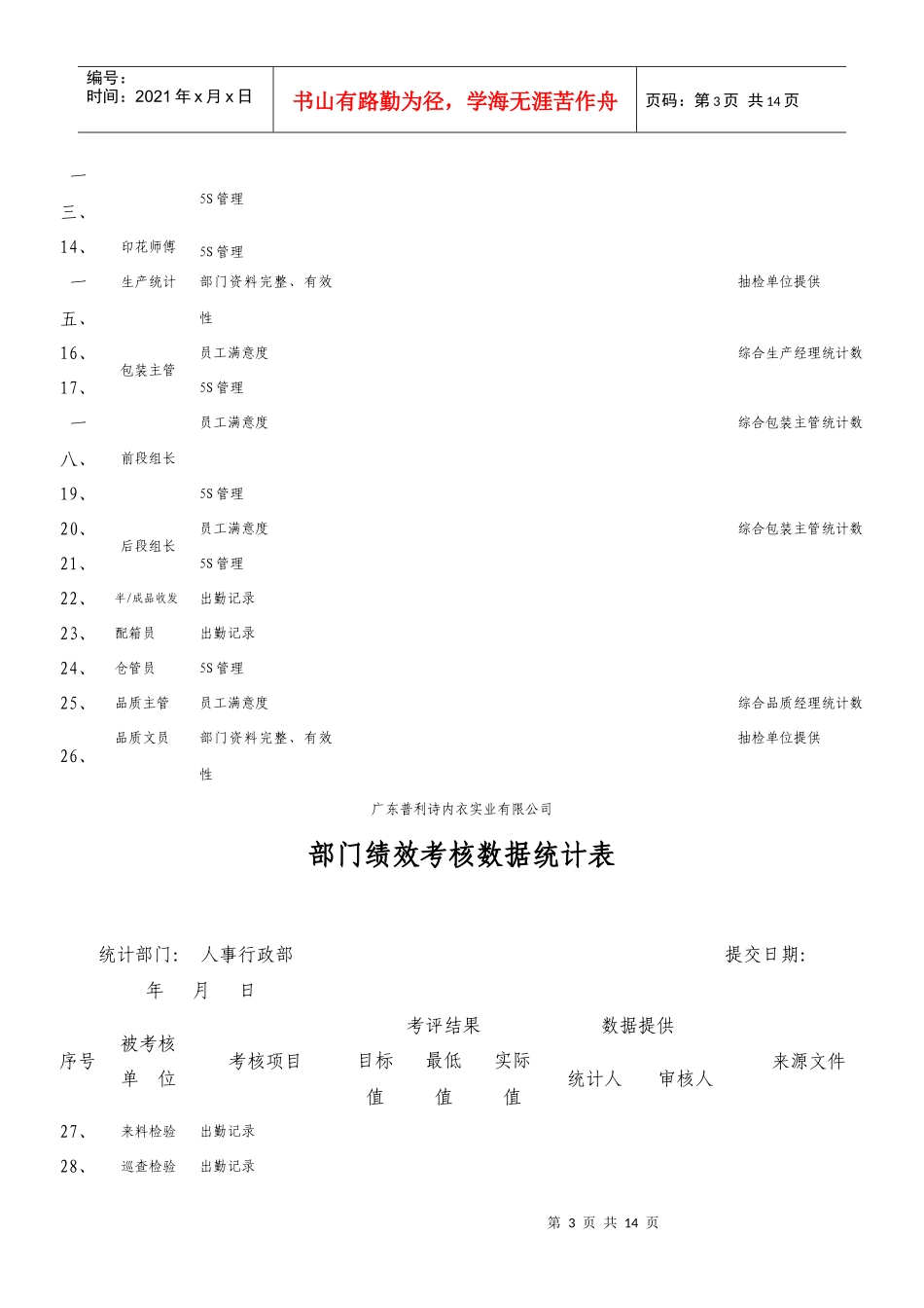 某企业各部门绩效考核数据统计表_第3页
