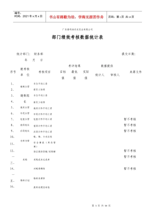 某企业各部门绩效考核数据统计表