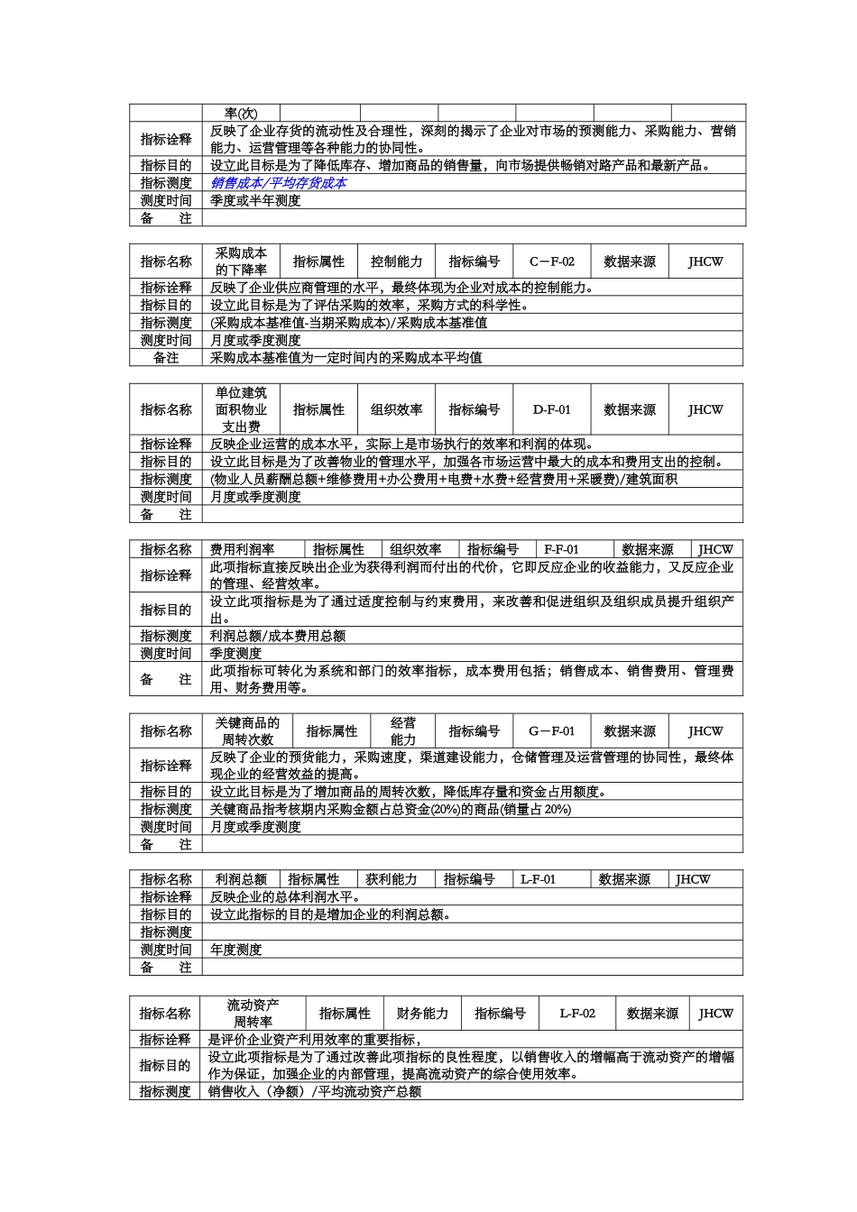 集团KPI指标手册（DOC 18页）_第2页