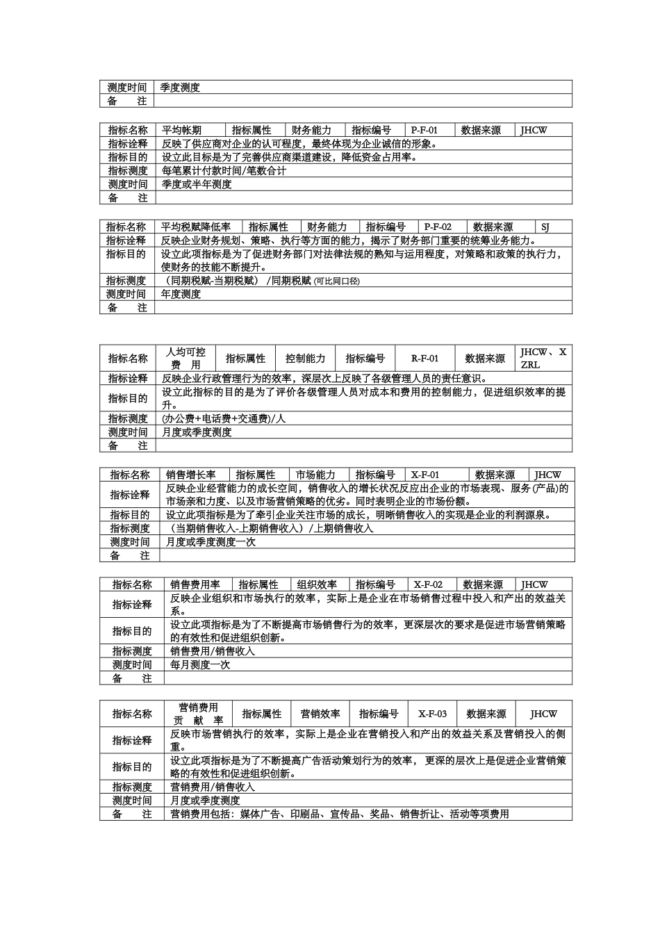 集团KPI指标手册（DOC 18页）_第3页