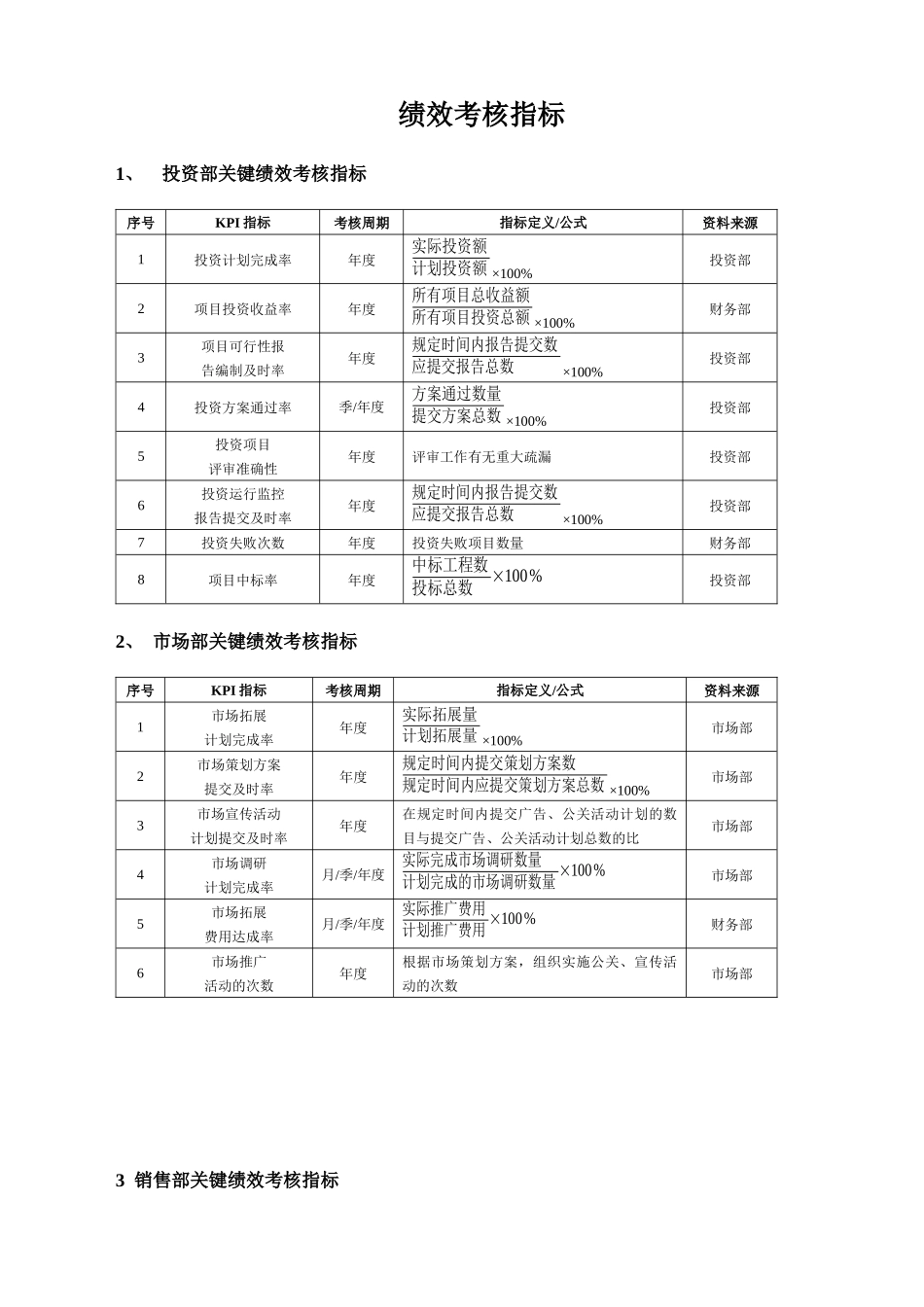 绩效管理必备：企业员工绩效考核方案大全_第1页