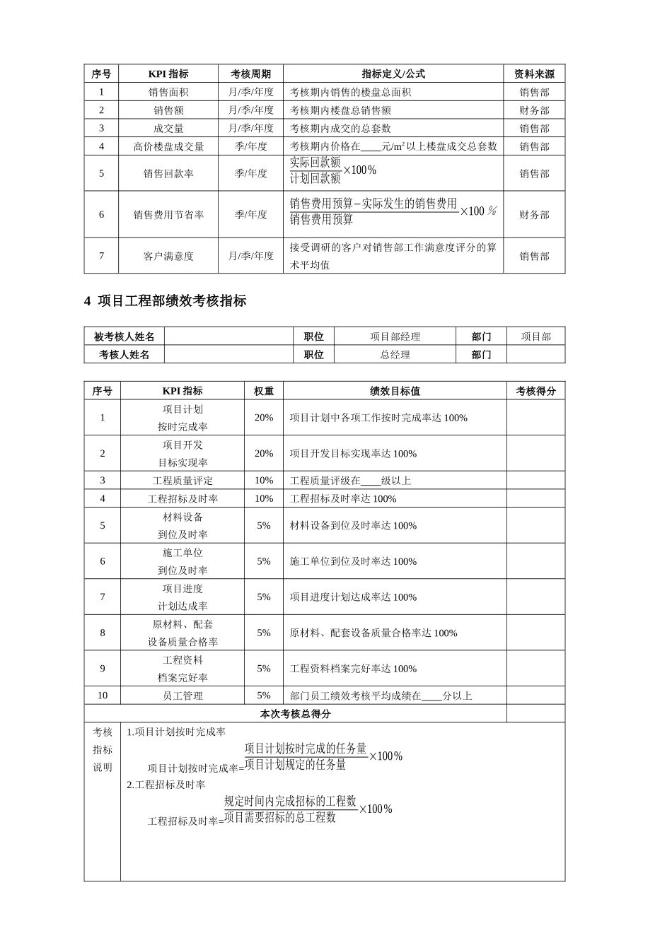 绩效管理必备：企业员工绩效考核方案大全_第2页