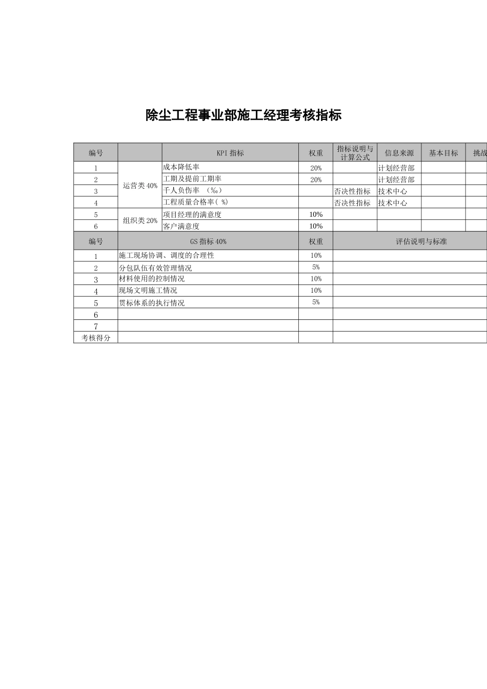 武汉天澄环保科技公司除尘工程事业部施工经理考核指标_第1页