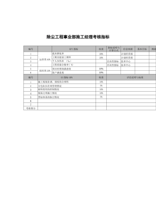 武汉天澄环保科技公司除尘工程事业部施工经理考核指标