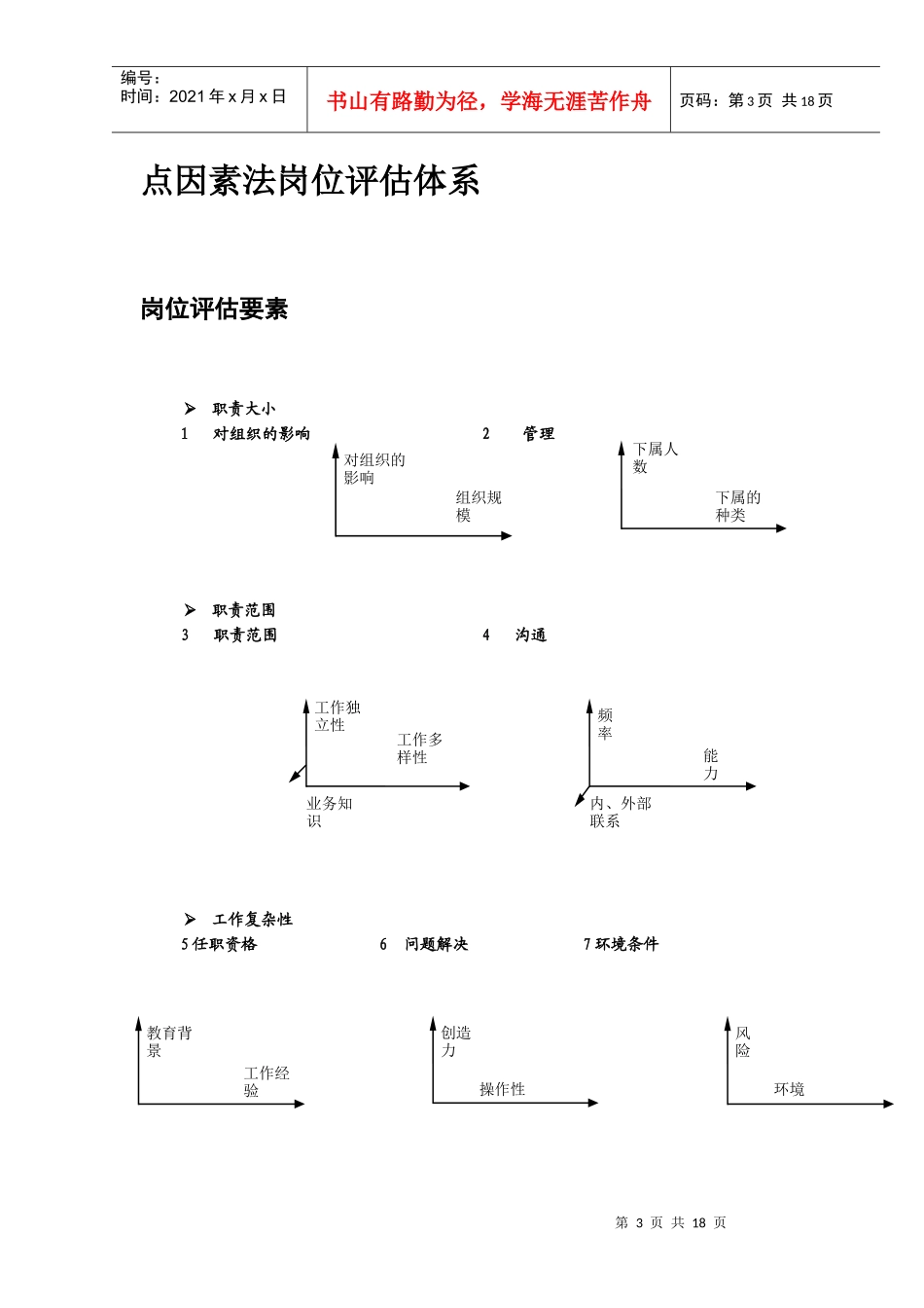 美世岗位评估体系(mercer)_第3页