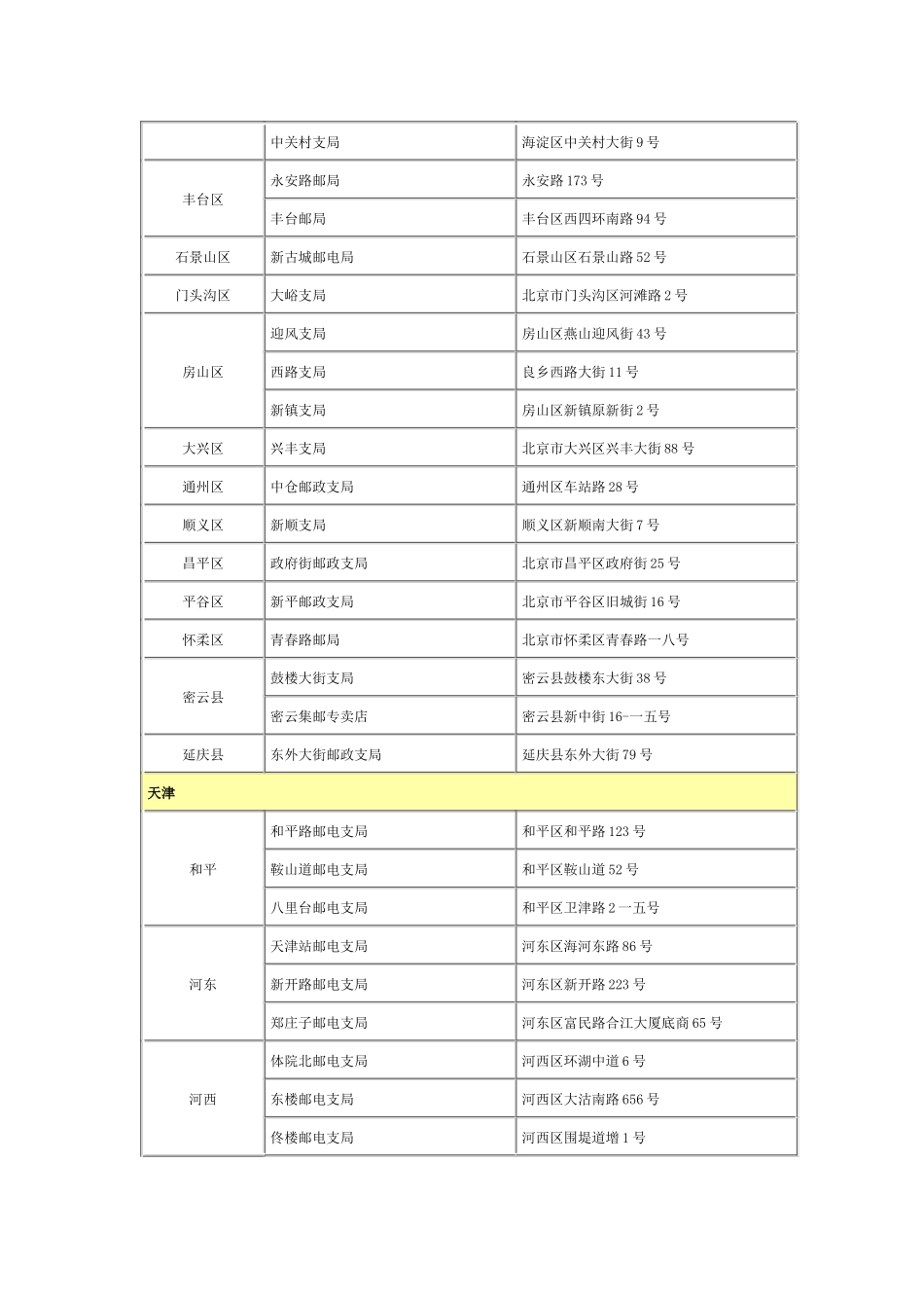 新发行纪特邮票销售网点公示_第2页