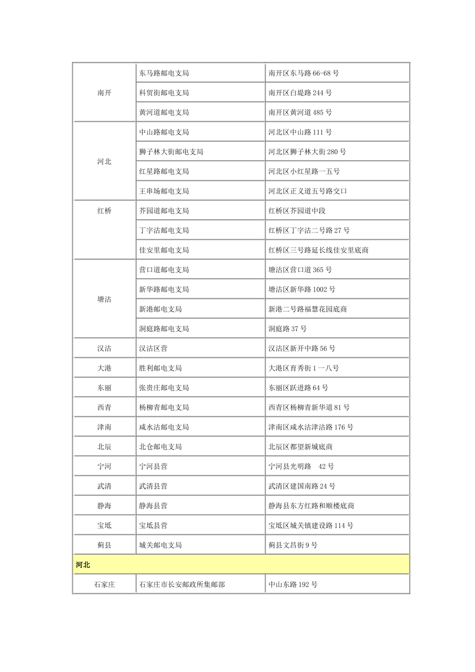 新发行纪特邮票销售网点公示_第3页
