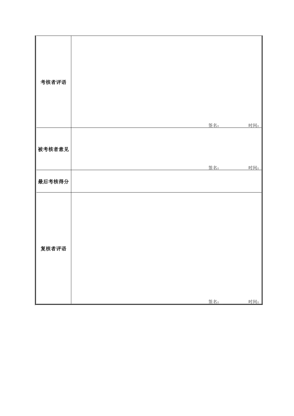电仪工段变电站站长绩效考核表_第2页