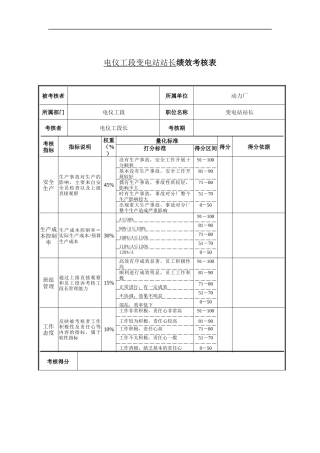 电仪工段变电站站长绩效考核表
