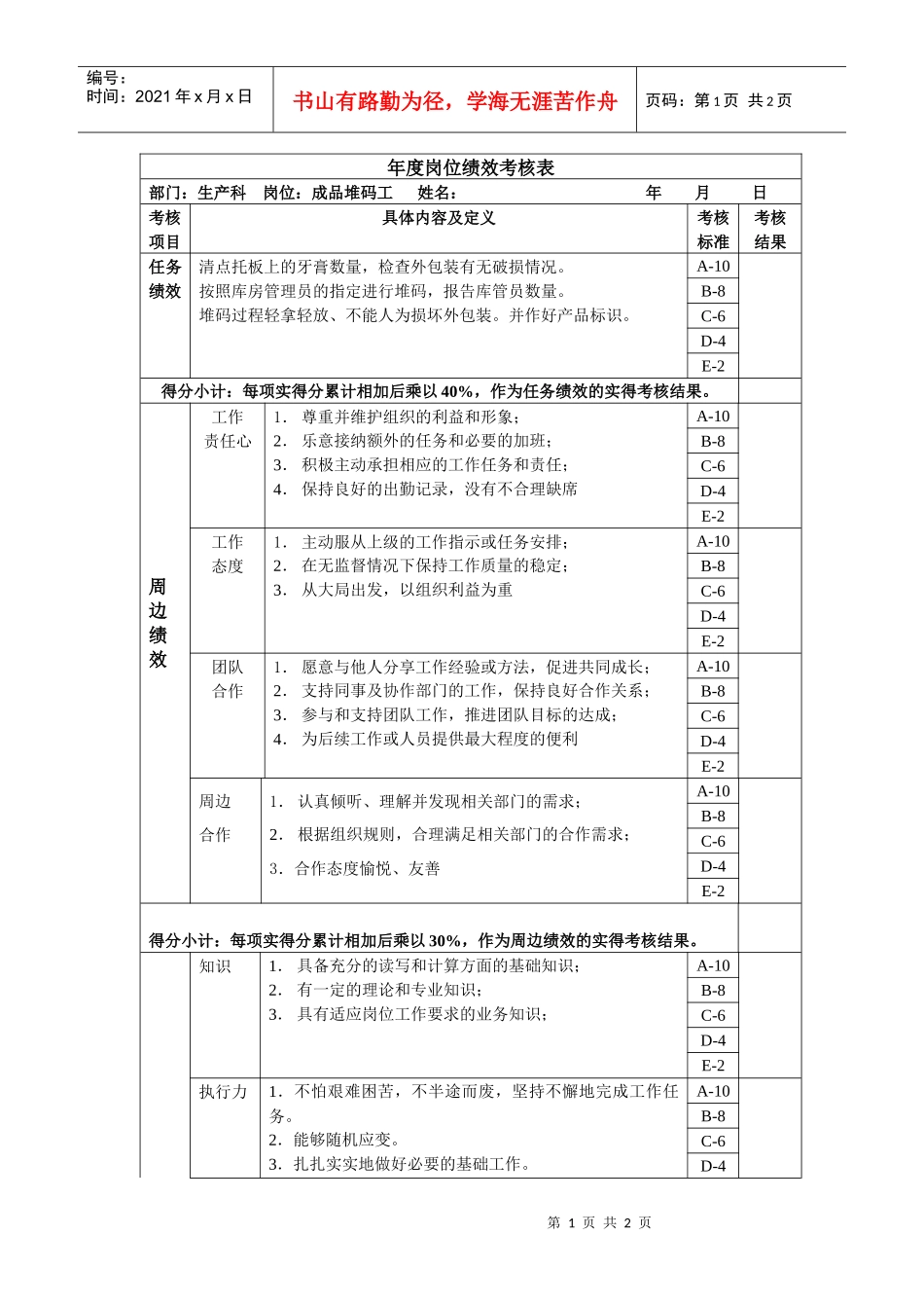 成品堆码工年度岗位绩效考核表_第1页