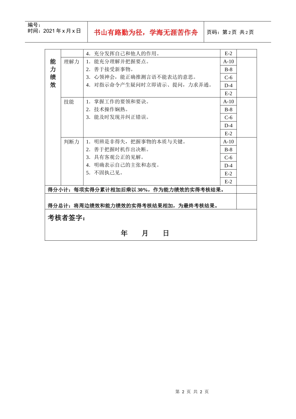 成品堆码工年度岗位绩效考核表_第2页