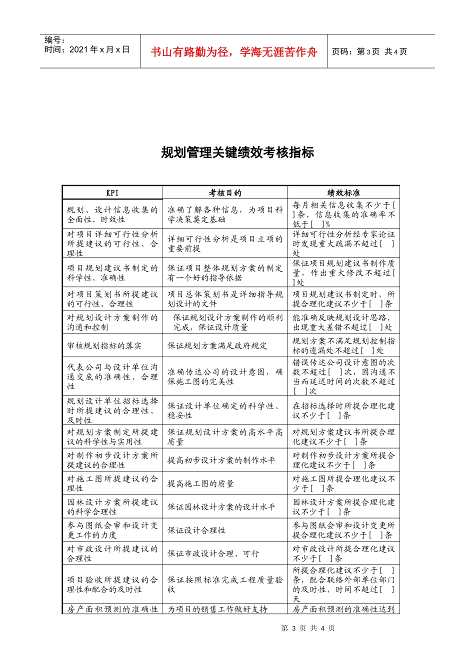某地产企业规划管理岗位说明书及KPI指标_第3页