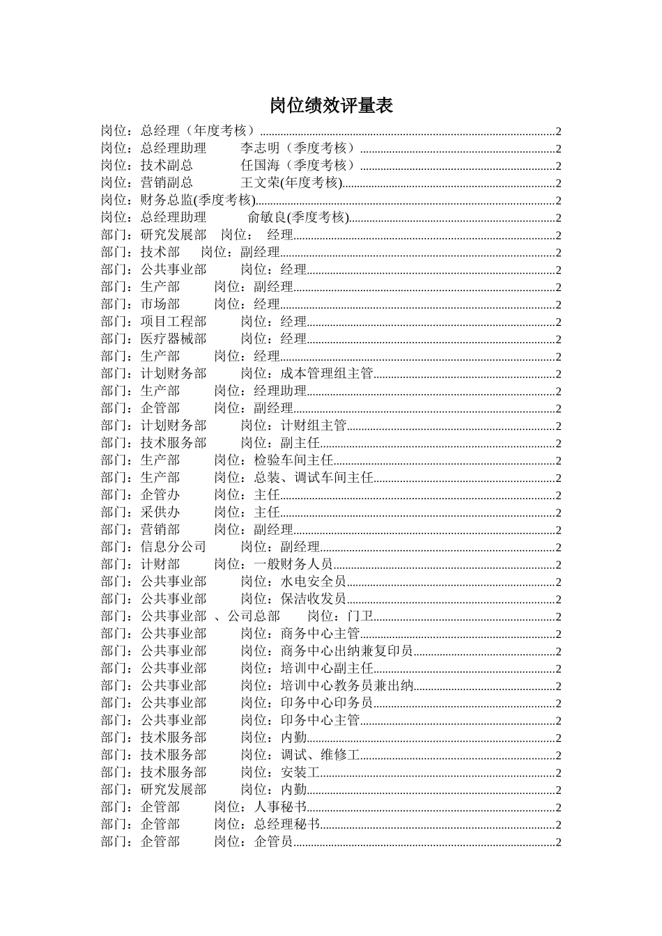某公司岗位绩效评量表--hongliba_第1页