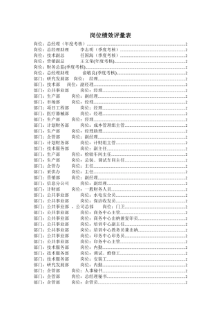 某公司岗位绩效评量表--hongliba