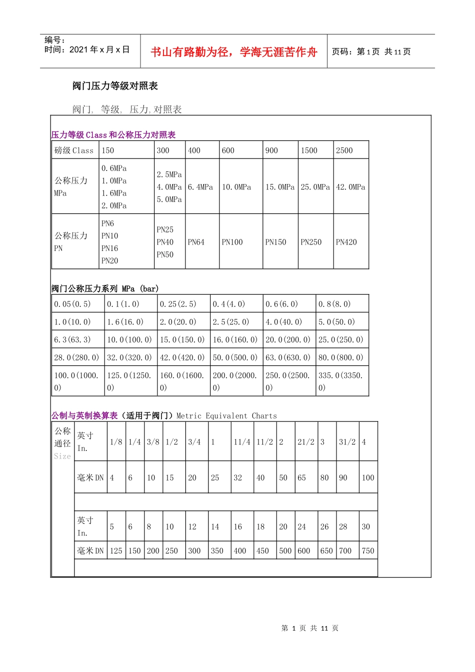 阀门压力等级对照表_第1页