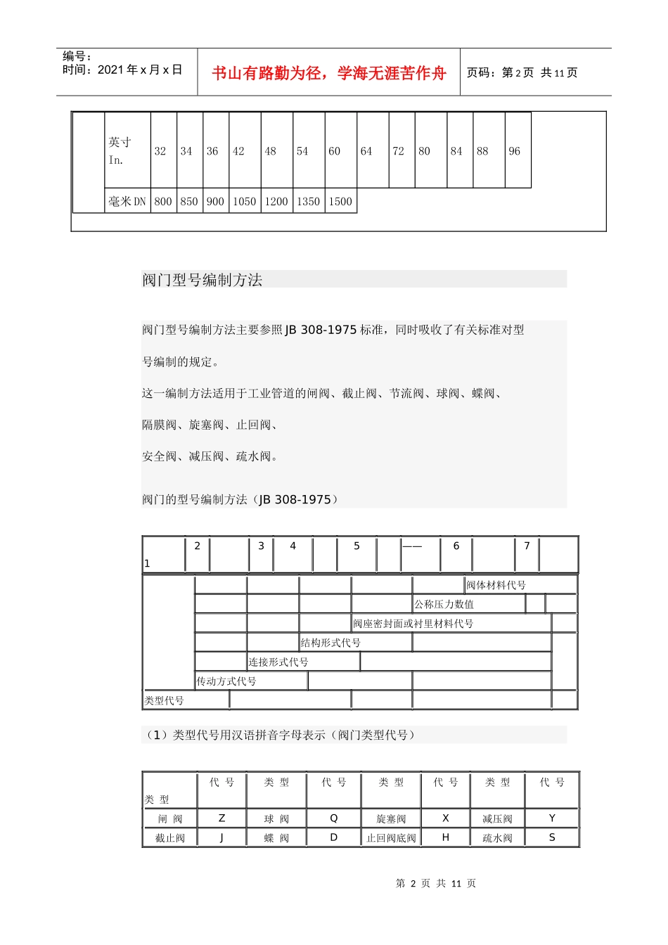 阀门压力等级对照表_第2页