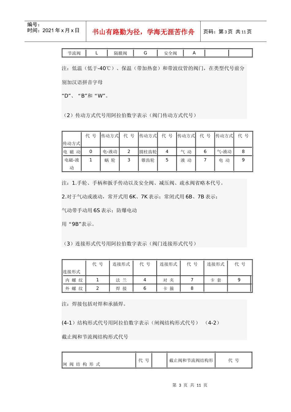 阀门压力等级对照表_第3页