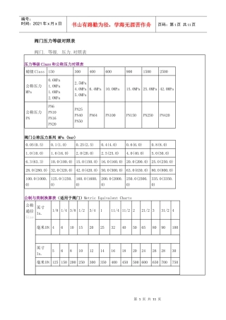 阀门压力等级对照表