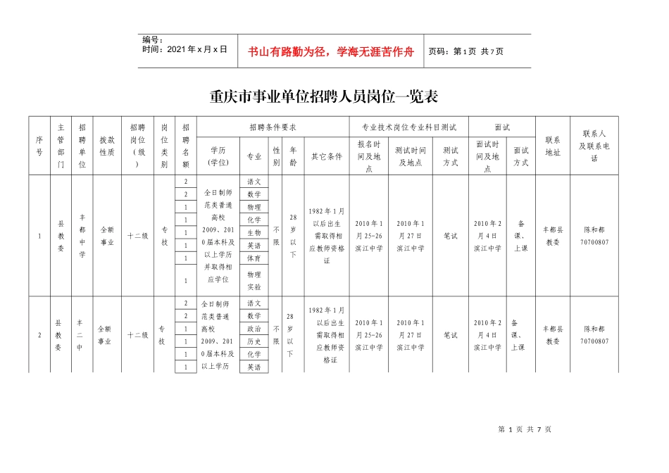 重庆市事业单位招聘人员岗位一览表_第1页