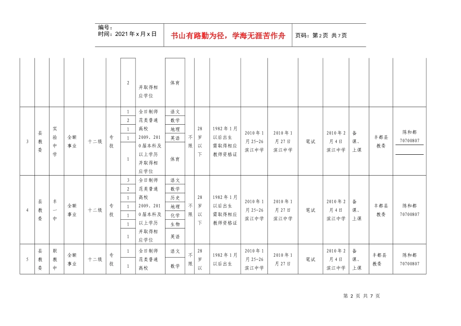 重庆市事业单位招聘人员岗位一览表_第2页