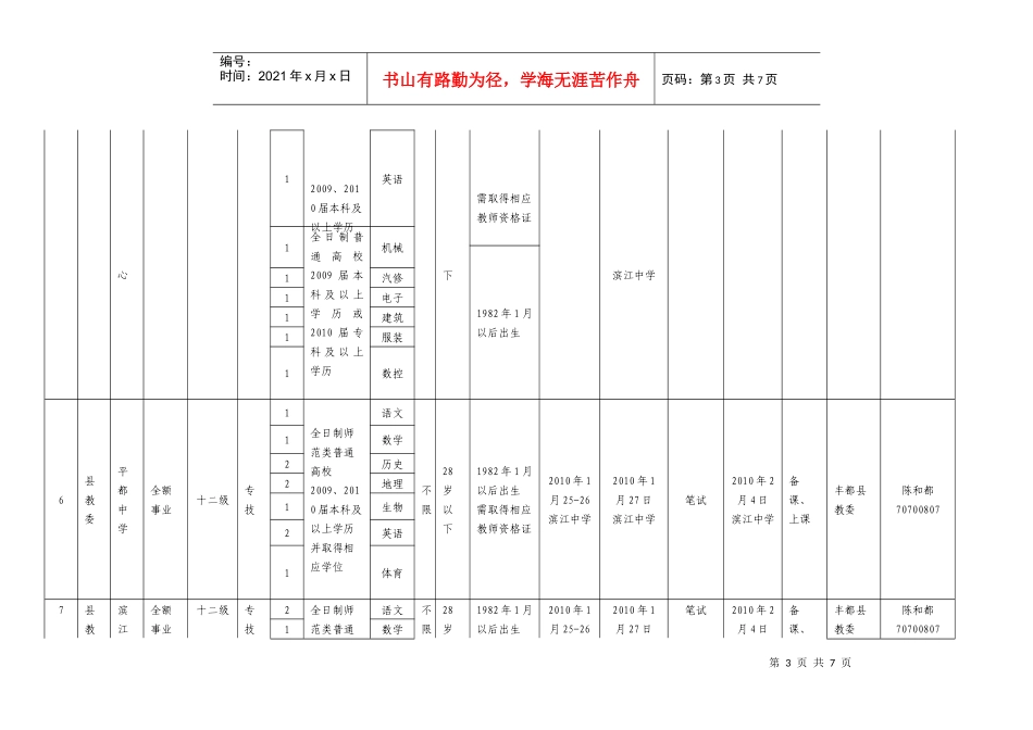 重庆市事业单位招聘人员岗位一览表_第3页