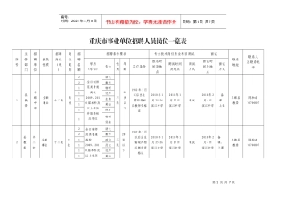 重庆市事业单位招聘人员岗位一览表