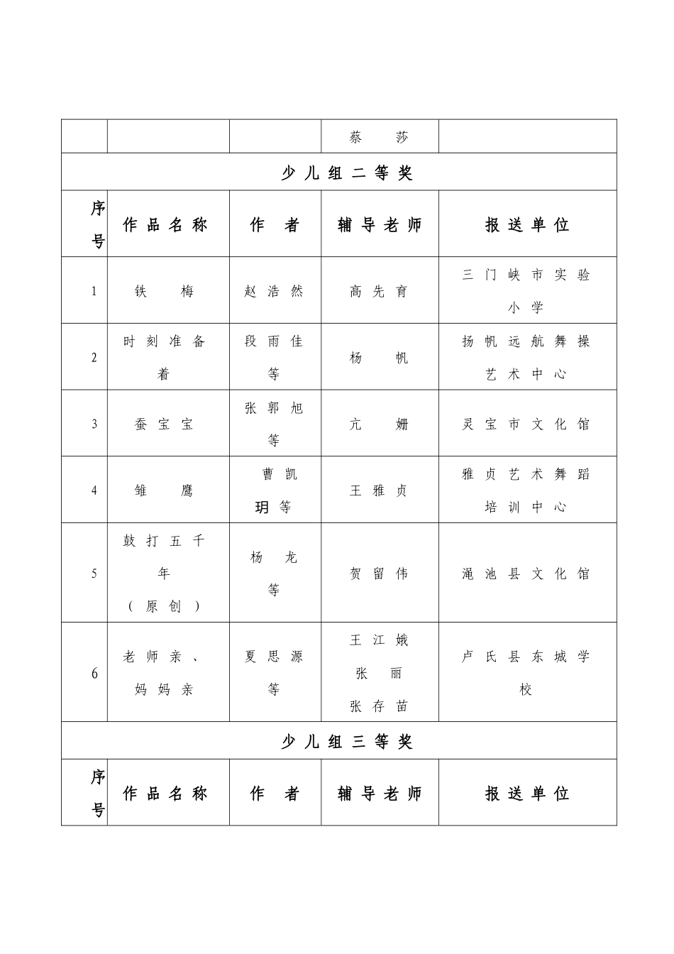 三门峡市文化新闻出版局_第3页
