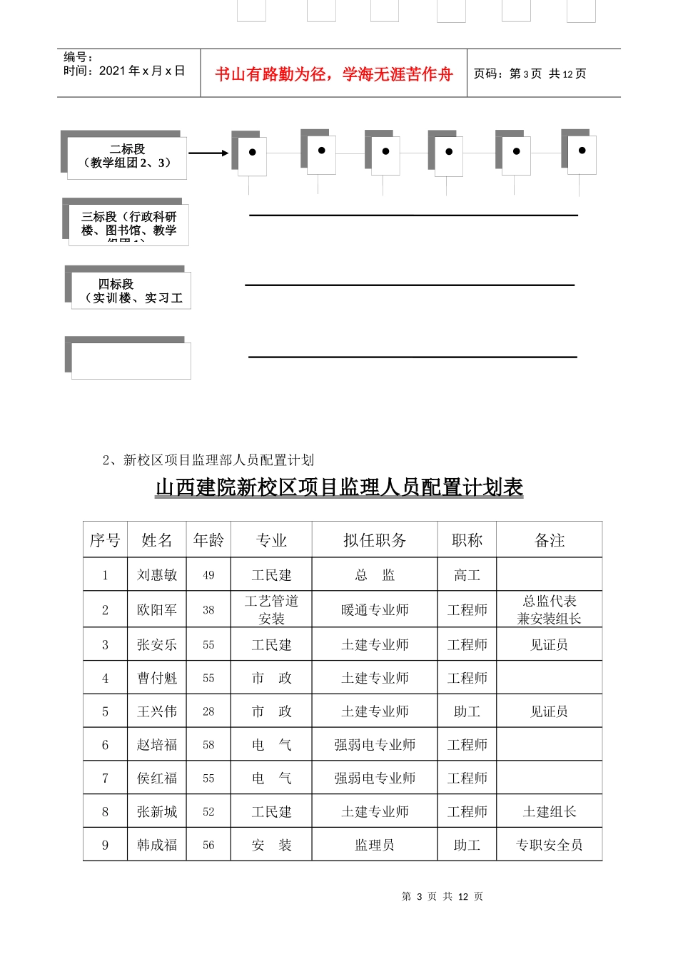 第一次工地监理例会议程与工程监理交底_第3页