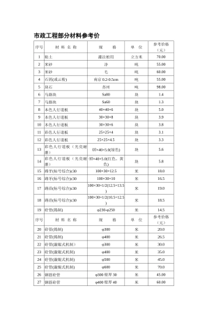 市政工程部分材料参考价