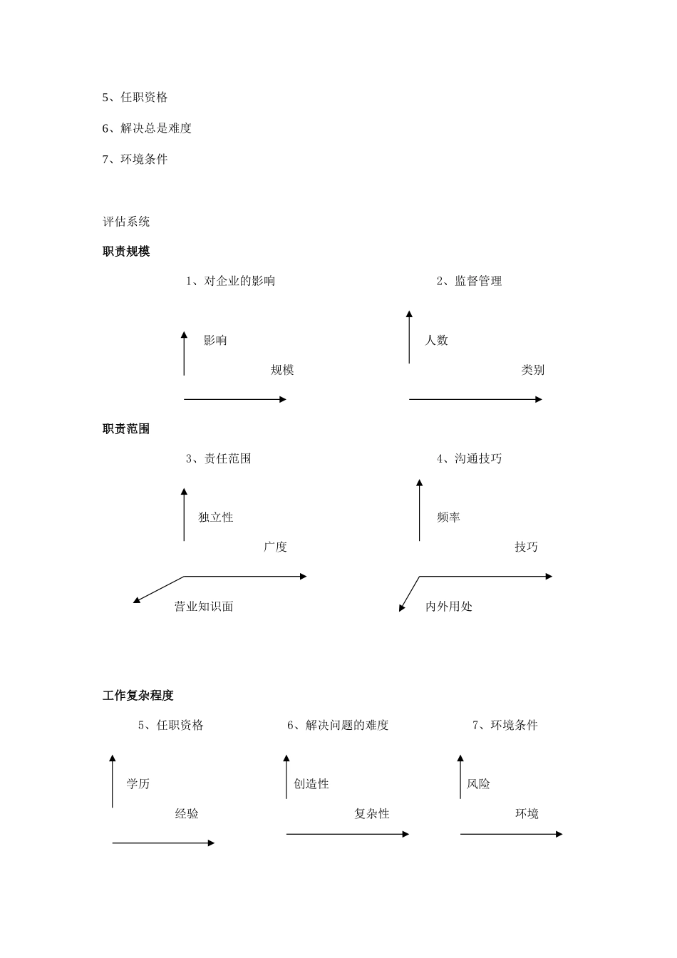 某某集团职位评估系统_第2页