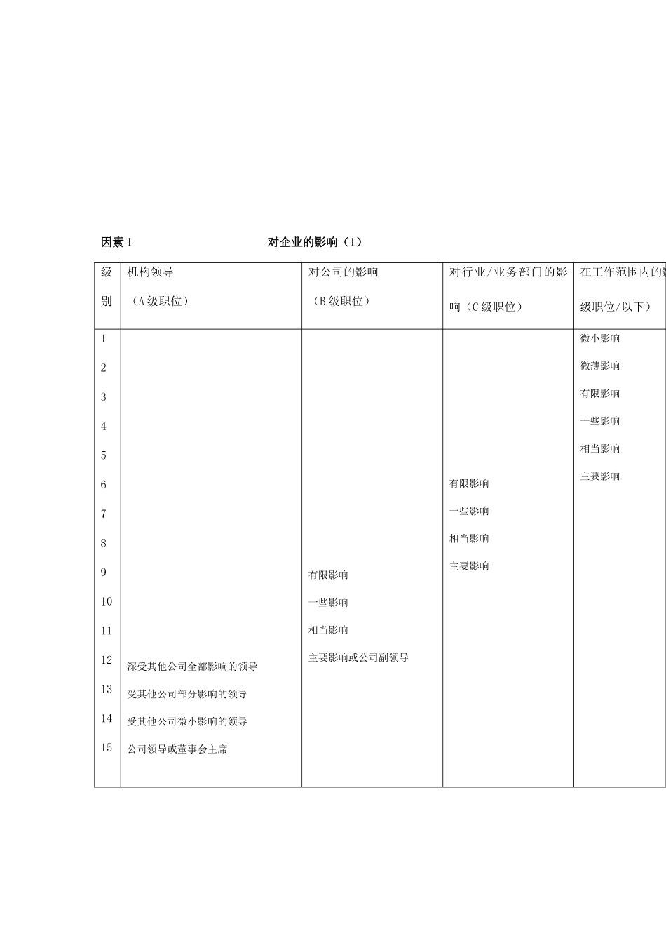某某集团职位评估系统_第3页