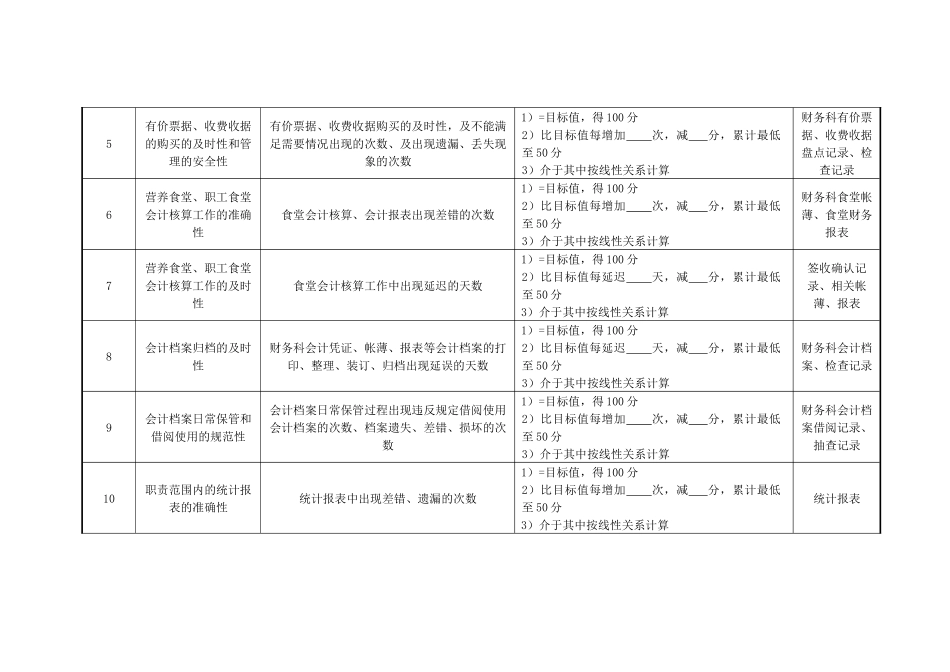 医院财务科票据、档案管理岗业绩考核指标_第2页