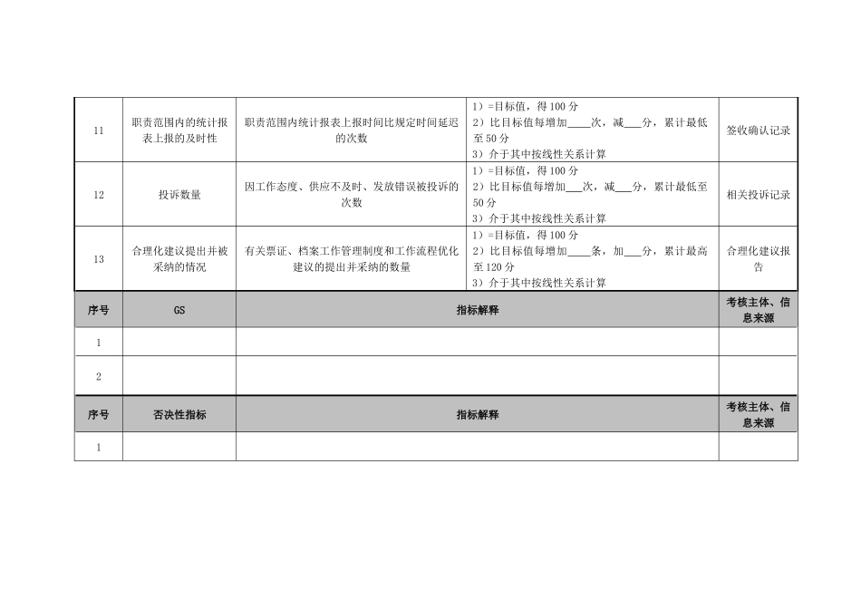 医院财务科票据、档案管理岗业绩考核指标_第3页