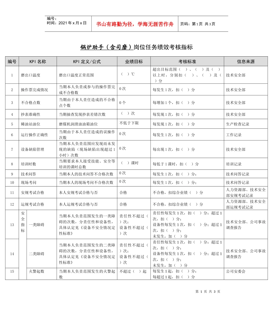 某能源集团锅炉助手（含司磨）绩效考核指标_第1页